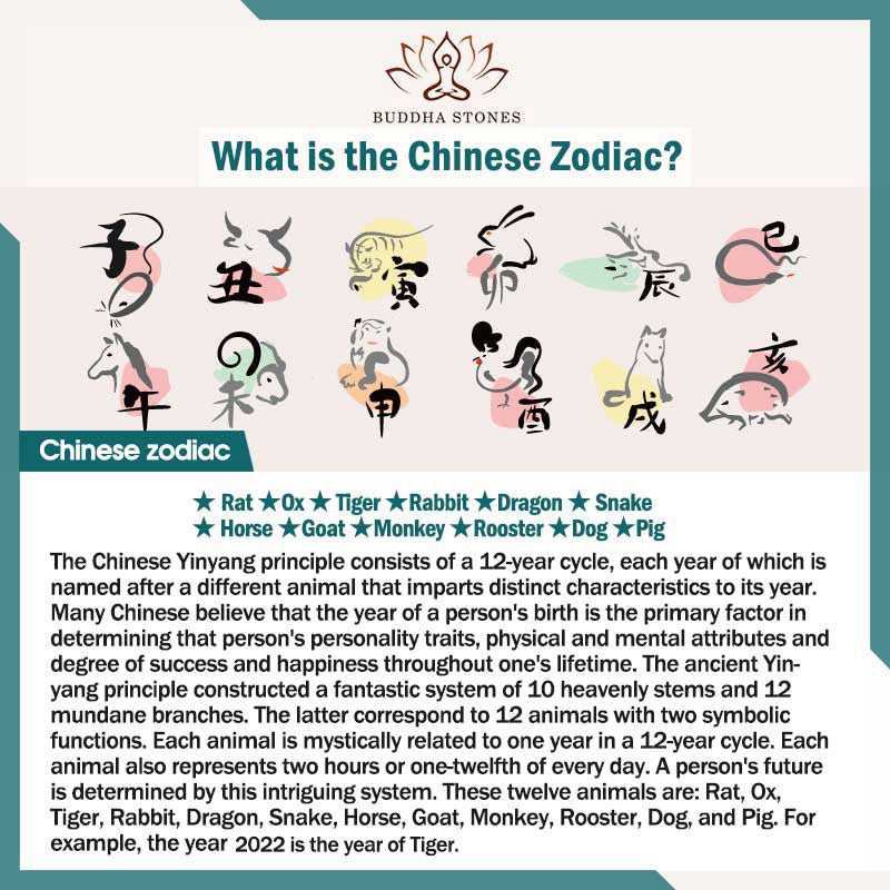 Buddha Stones Chinese Zodiac Jade Prosperity Red String Bracelet Anklet - image 20