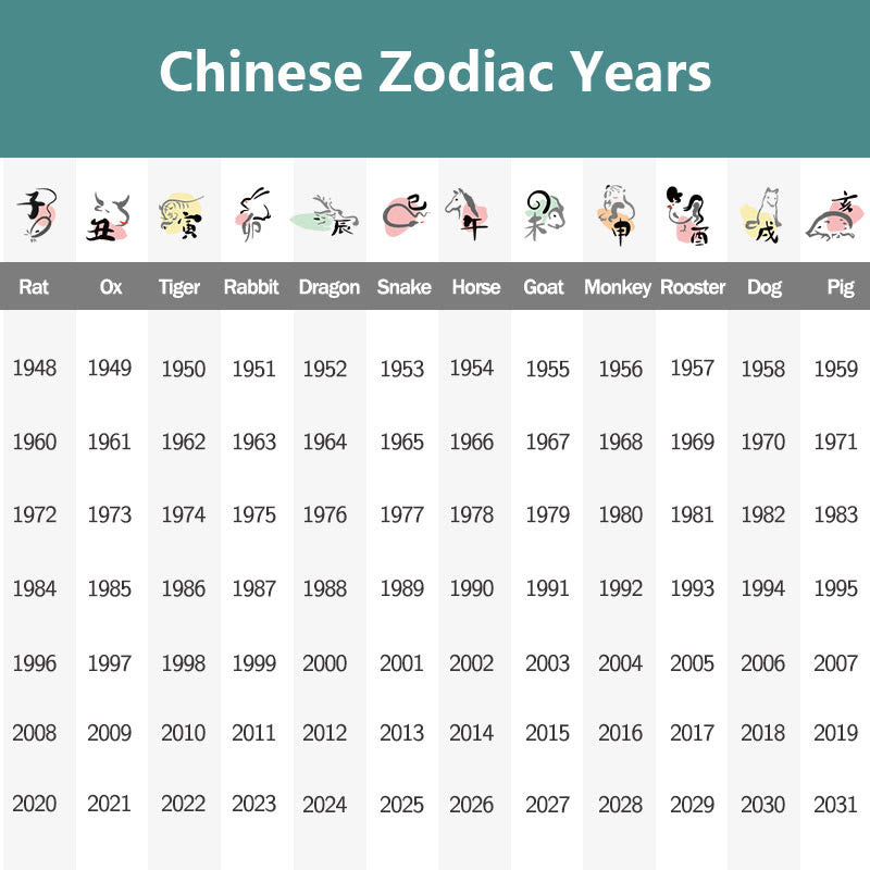 Buddha Stones Year Of The Horse Micro-Engraving Projection The Chinese Zodiac Natal Buddha Cinnabar Blessing Bracelet - image 4