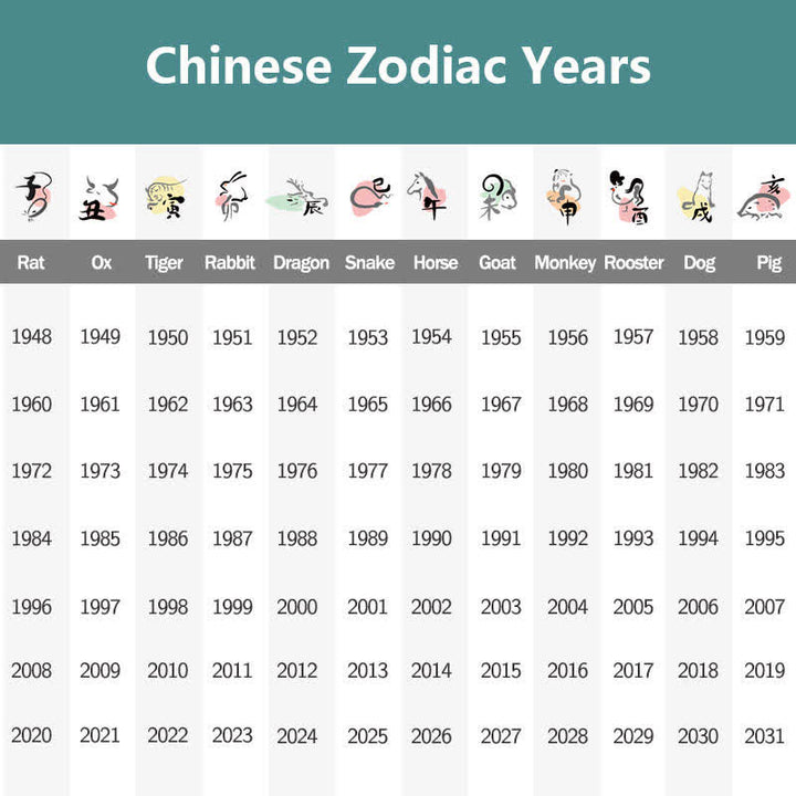 Buddha Stones Vintage 925 Sterling Silver Chinese Zodiac Luck Braided Red String Bracelet - image 5