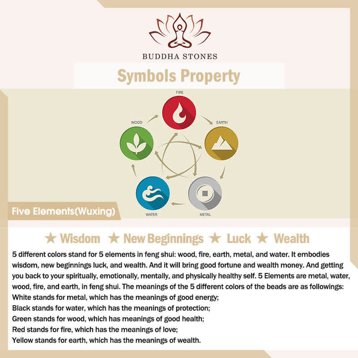 Buddha Stones Strawberry Quartz Citrine Five Elements Fu Character Luck Bracelet - image 5