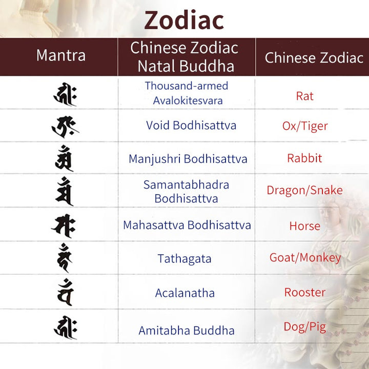 Buddha Stones Chinese Zodiac Natal Buddha 925 Sterling Silver Natural Moonstone Hetian Jade Positive Bracelet - image 4