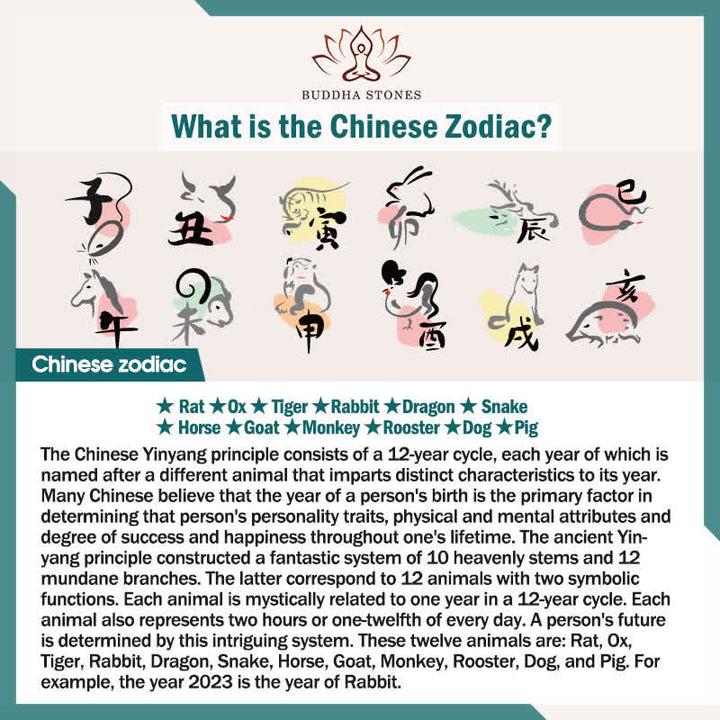 Buddha Stones 12 Chinese Zodiac Lucky Red String Bracelet - image 24